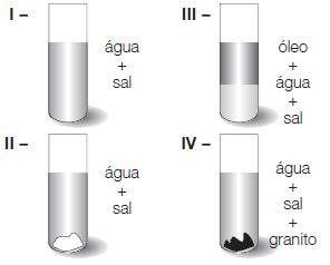 e) substância composta, mistura heterogênea, mistura homogênea. 09.