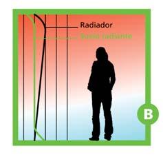 Os circuitos de tubagens, que estão em contacto directo com a argamassa, cedem-lhe o seu calor, que por sua vez aquece o pavimento, obtendo-se uma agradável temperatura ambiente.