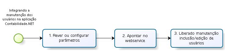 3. Login Deve-se selecionar uma Base de dados para a seção do APS e autenticar-se nela (informando usuário e senha).