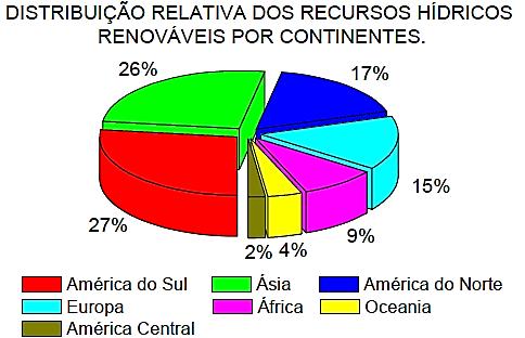 As águas utilizadas para consumo humano e para as atividades socioeconômicas são