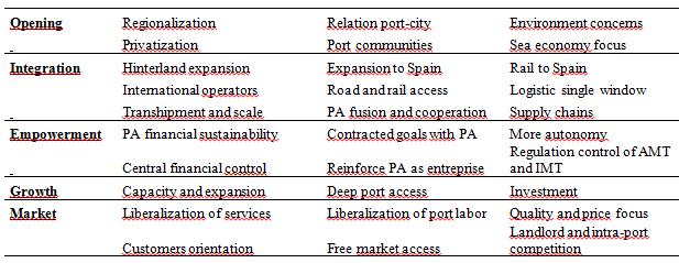 2. Fundamentos teóricos e práticos Tendência comum