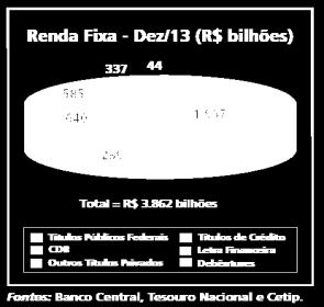 Godoy 4 Reda Fixa Bitributação Emissão: Ivestidor 1 (I1 compra por $100 Em meses: I1 vede por $10 para I Imposto: I1 paga,5% de $ Em meses: I recebe $ cupom e o título passa a valer $100 Imposto: I