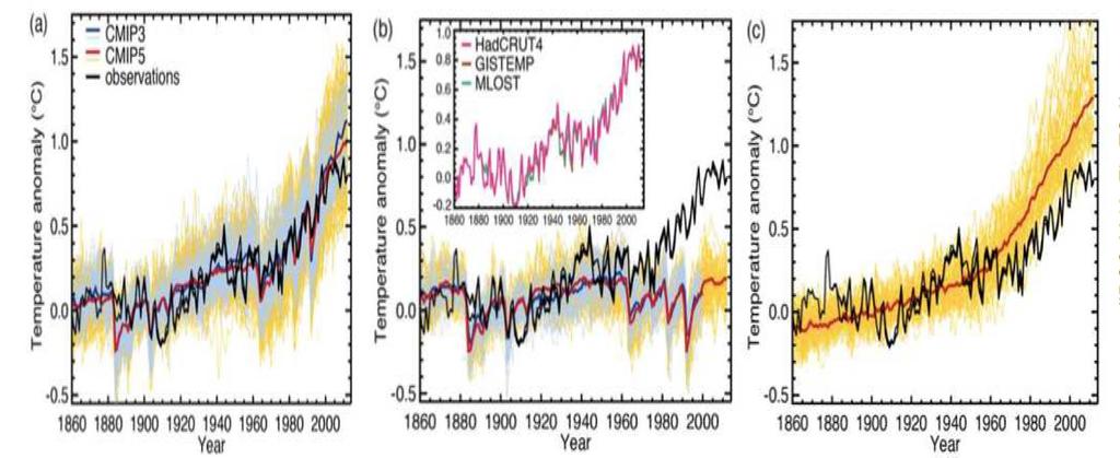 A assinatura mais icônica: aumento dos GEE O histórico recente do aumento da temperatura da superfície do planeta não é