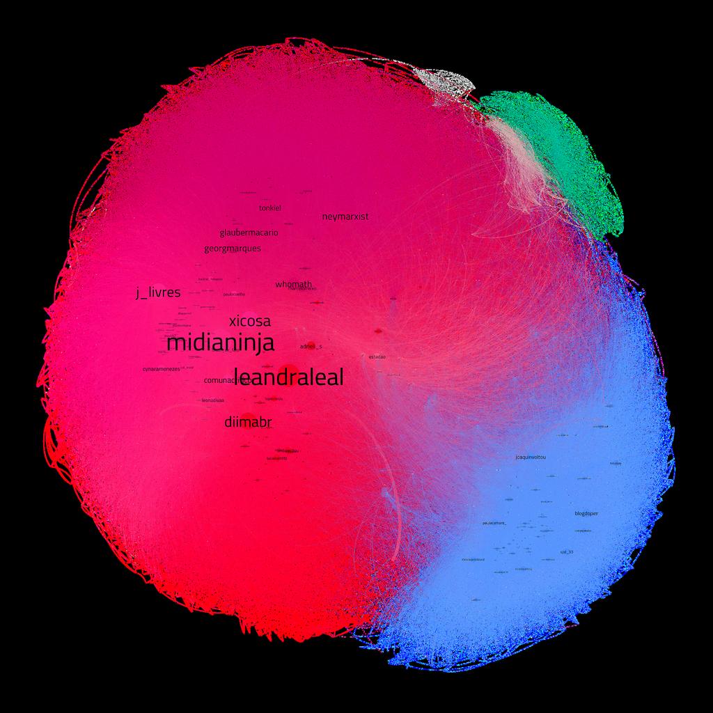 O mapa de interações do debate sobre os protestos evidencia o momento e ofensiva da oposição ao governo Temer,