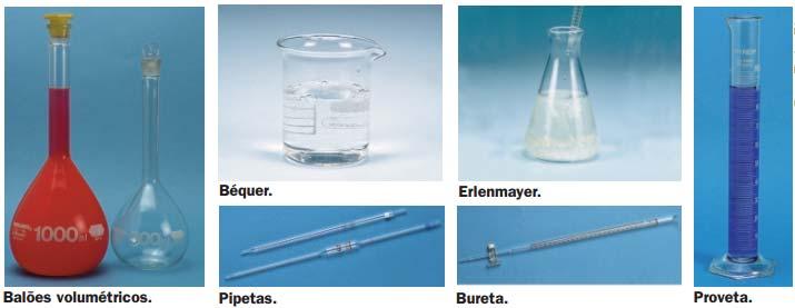 Fonte: Química no cotidiano volume 1 Esses equipamentos são utilizados na obtenção de medidas volumétricas de líquidos.