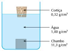 (g/cm 3 ); para gases, costuma ser expressa em gramas/litro (g/l).