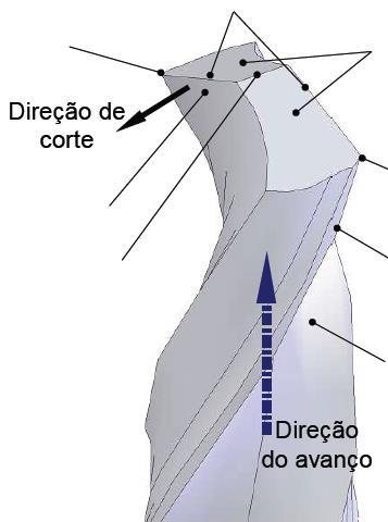 GEOMETRIA DA FERRAMENTA DE CORTE Gumes principais