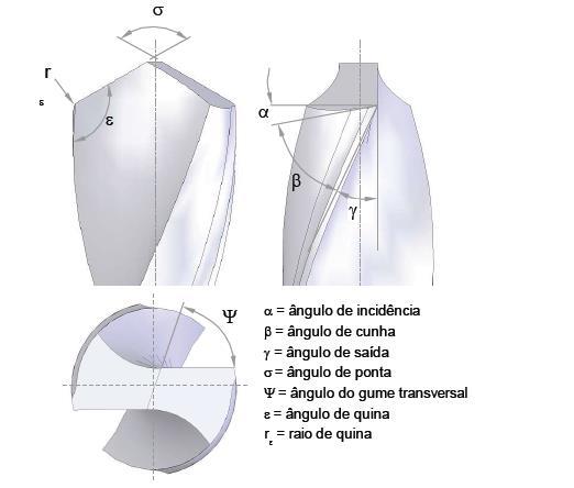 GEOMETRIA DA FERRAMENTA DE CORTE