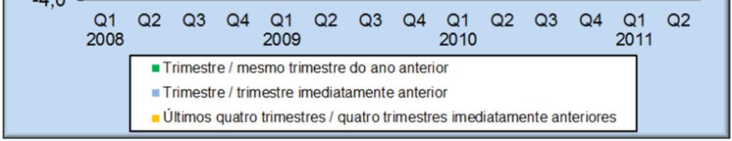 Três meses se passaram e os agentes econômicos agora mostram preocupações na direção oposta, com tendência ao afrouxamento monetário, mesmo que as perspectivas de inflação estejam acima da meta