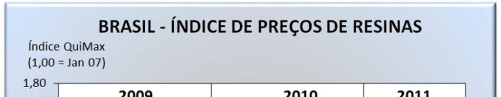 Mercado Brasileiro de Resinas Termoplásticas Se o primeiro trimestre do ano foi