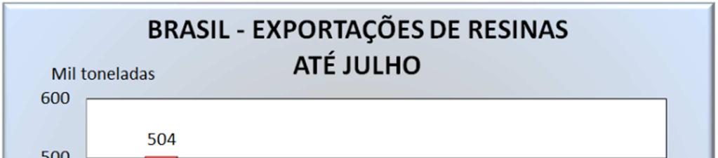 o que reforça a tese da demanda menor em 2011 frente ao mesmo período de 2010.