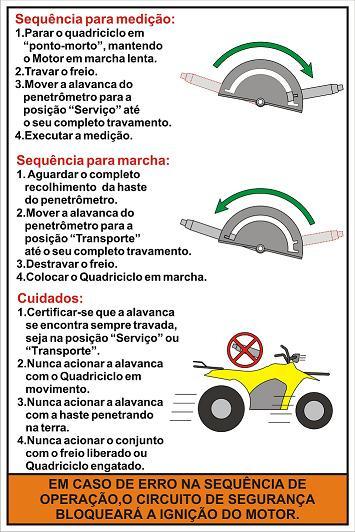 PNT-2000/ TITAN O resumo dessas instruções de operação se encontra colocado em posição visível ao operador, no pára-lama