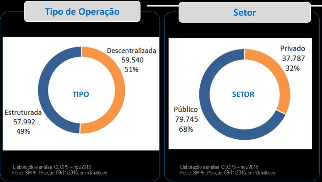 Grandes Números CAIXA