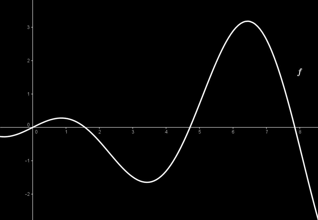 Figura 1: Gráfico de uma função contínua Se f não atende a definição 1 em a é chamada descontínua em a.