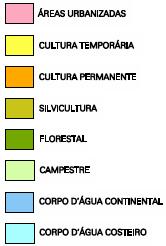 Classificação do Uso