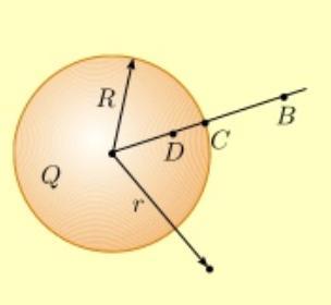 Potencial de