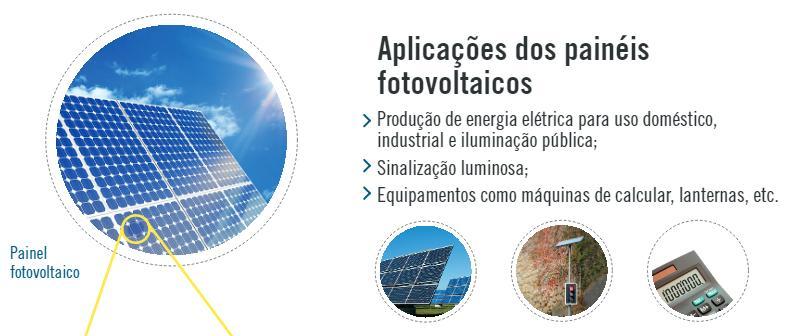 Painéis fotovoltaicos http://www3.fisica.uminho.