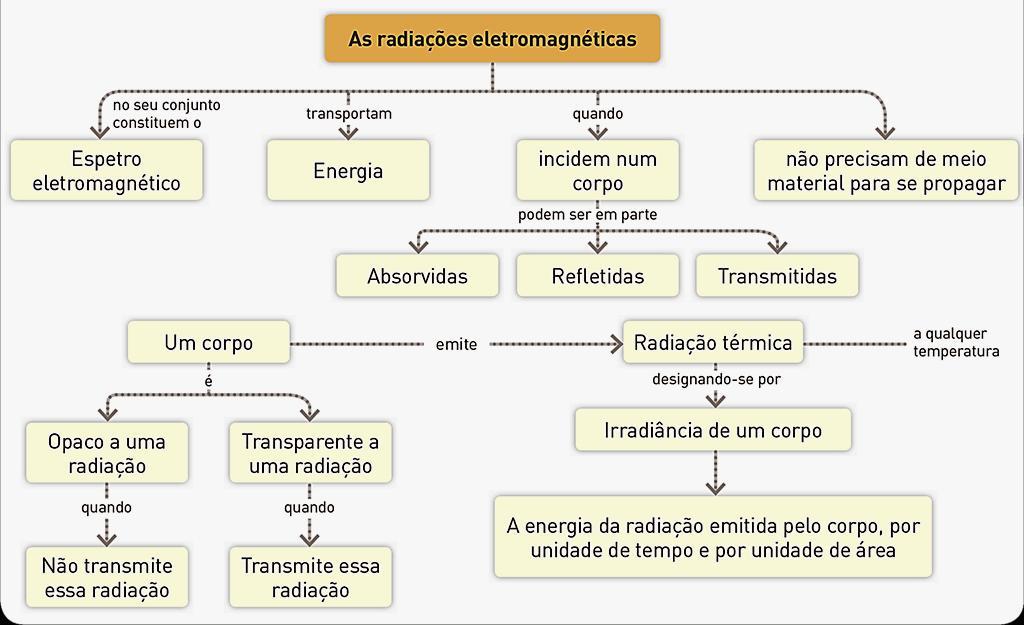 Diagrama