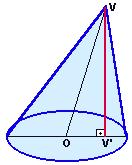 Superfície lateral de um cone é a reunião de todos os segmentos de reta que tem uma extremidade em P e a outra na curva que envolve a base.