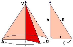 Seção meridiana de um cone é uma região triangular obtida pela interseção do cone com um plano que contem o eixo do mesmo.