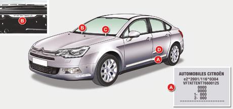 Características técnicas Elementos de identificação Diferentes dispositivos de marcação visíveis para a identificação do veículo.