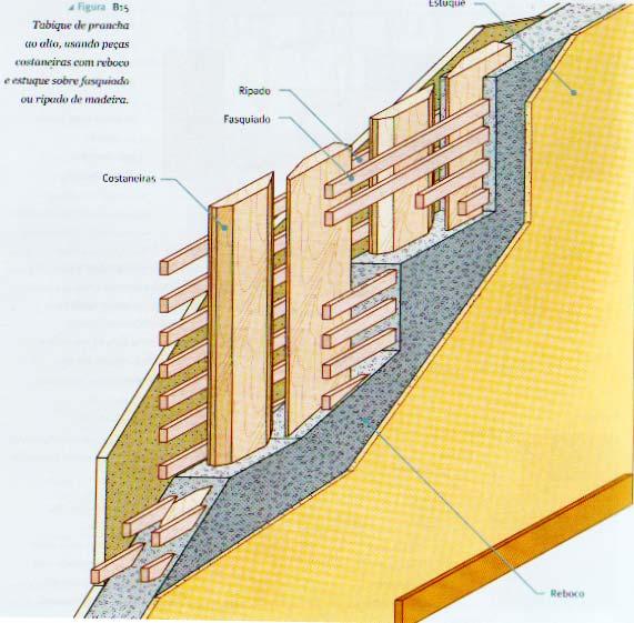 Desenhos de Construção Tabique de prancha ao alto, usando peças