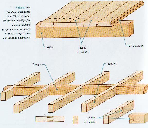 Desenhos de Construção Solho à portuguesa com tábuas de solho justapostas com ligações à meia-madeira Elemento dimensões vigas do pavimento (10 a 14) x