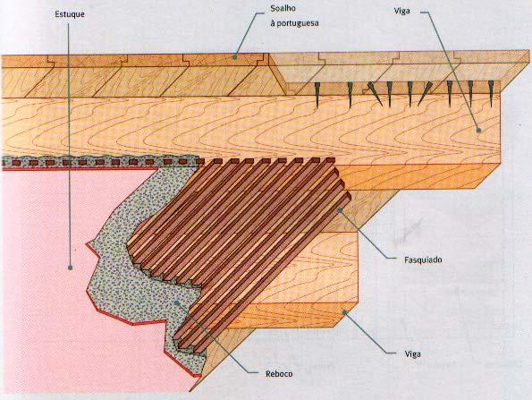 Desenhos de Construção Representação do pavimento com vigas de madeira revestidas superiormente com