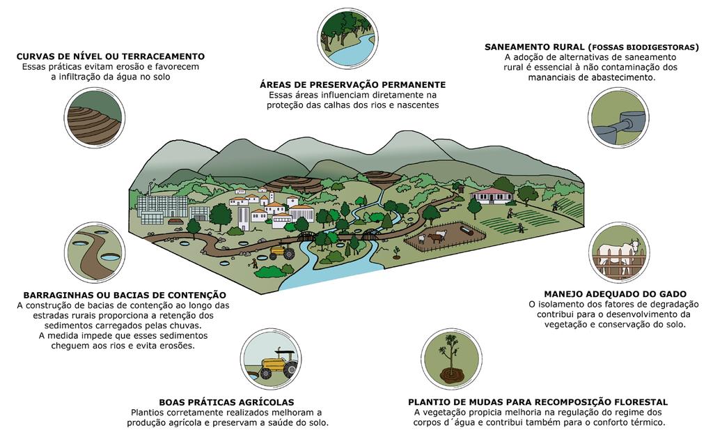 Estratégias de Adaptação às Mudanças Climáticas Recuperação,