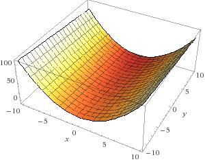 85 Exercício 5. (Máximos e mínimos) Considere à função f(x, y, z) = z 2 4z restrit E = (x, y, z) x 2 + y 2 2, z. Os pontos críticos: f(x, y, z) = (,, 2(z 2)) = (,, ).
