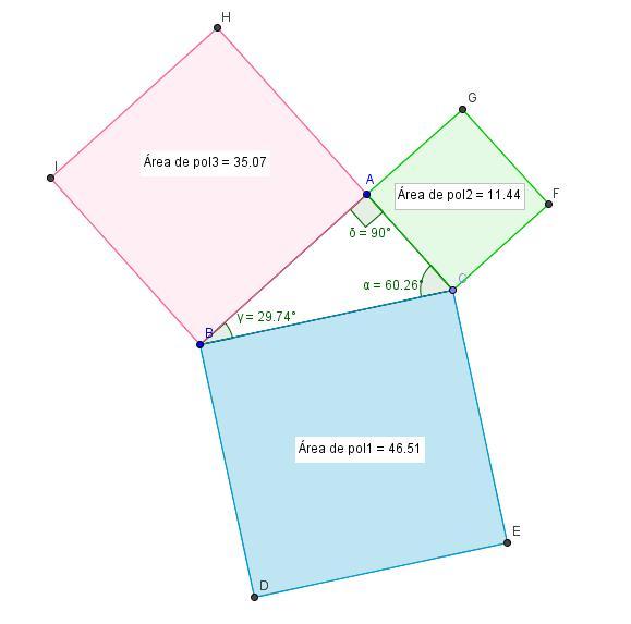 Depois de ser explanado aos alunos sobre o que é a hipotenusa (lado oposto ao ângulo reto) e os catetos (qualquer dos dois lados perpendiculares do triângulo retângulo), os valores dos lados do