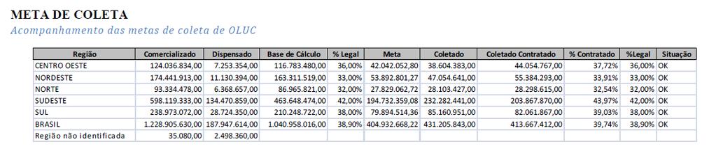 Metas Portaria Interministerial nº 100/2017