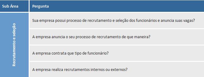 Como fazer um diagnóstico na prática Agora que já entendemos o mecanismo e funcionamento de um diagnóstico empresarial, posso listar os principais passos que você precisa realizar, independentemente