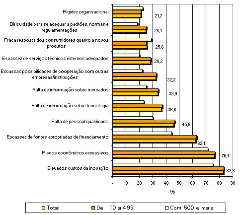 resposta dos consumidores quanto a novos produtos geram mais problemas e obstáculos do que falta de informação tanto sobre mercado como sobre tecnologia.