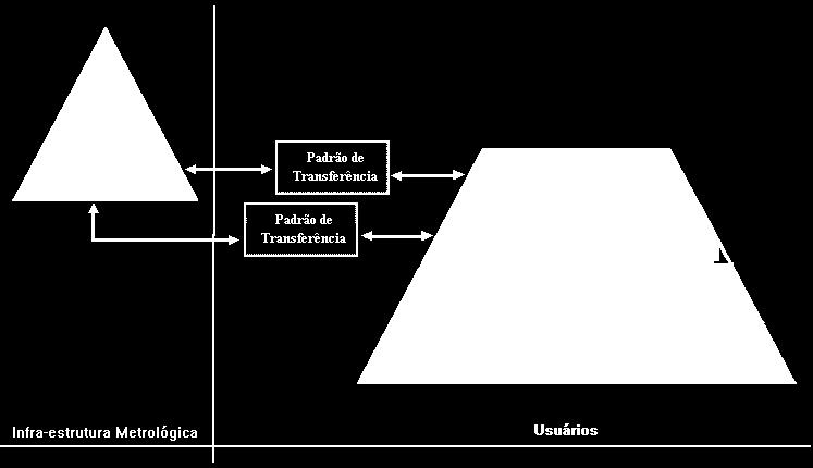 12 2.41 Rastreabilidade metrológica Propriedade dum resultado de medição pela qual tal resultado pode ser relacionado a uma
