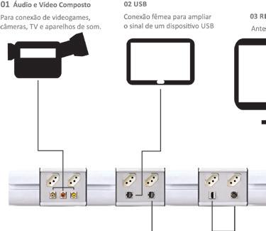 definição e P2 para áudio estéreo RCA USB HDMI Conexão RCA