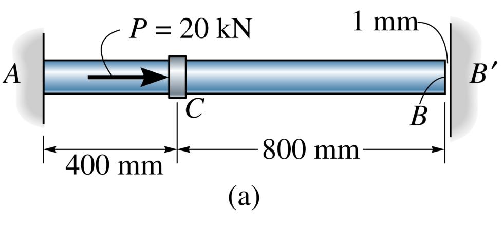 Exemplo 1- A haste de aço tem diâmetro de 5 mm e está presa à parede fixa em A.