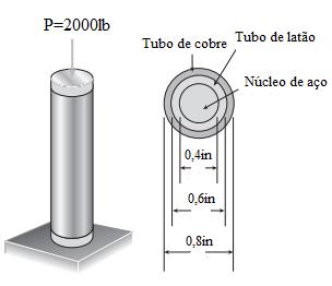 Exercícios de fixação: 5) Uma barra trimetálica está comprimida uniformemente por uma força axial P=2000lb aplicada através de uma placa rígida na extremidade.