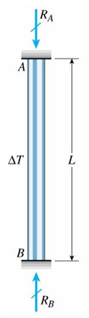 Se a estrutura for hiperestática, a variação de comprimento da barra provocada pela temperatura será impedida e surgirão