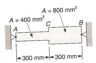 Exercício de fixação: 6) A barra AB é perfeitamente ajustada aos anteparos fixos quando a temperatura é de +25 C.