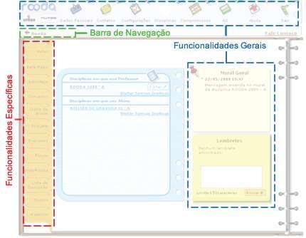 HIERARQUIA DE NAVEGAÇÃO O ROODA apresenta uma Hierarquia de Navegação, que fica localizada entre o menu superior.