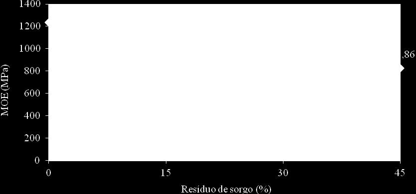 440 J. B. Guimarães Junior et al. Figura 6. Inchamento em espessura após 24 h de imersão em água dos painéis aglomerados.
