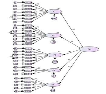 eferreira, M., Silva, D., & Duarte, J., (2016). Estudo psicométrico da Escala de competências de comunicação clinica (ECCC). Millenium, 2(ed espec nº1), 287-299.