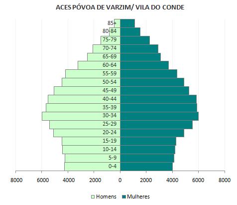 1512 EVOLUÇÃO DA TAXA BRUTA DE NATALIDADE (/1000 HABITANTES), 2000-2007 Local de Residência 2000 2001 2002 2003 2004 2005 2006 2007 11,6 10,8 10,9 10,7 10,3 10,3 9,9 9,6 Região Norte 12,2