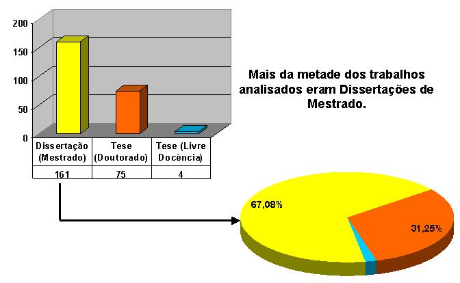 USP-SIBi, visto que a pesquisa teve início em julho de 2002. Figura 1. Ano de Publicação dos trabalhos analisados.. 2.2 Áreas da Engenharia da Produção Figura 2.