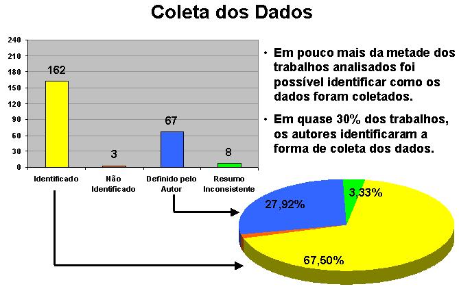 Tipos de Pesquisa (Métodos de Coleta de Dados) Partindo de vários métodos de