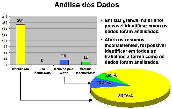 determinamos uma tabela e analisamos os trabalhos publicados.