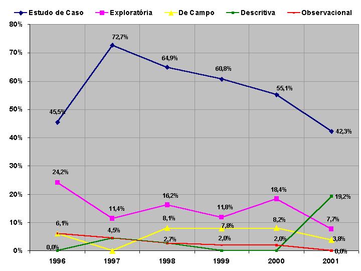 Estudos de caso que são feitos e concluem que se sujeitam a uma teoria previamente exposta; 2.