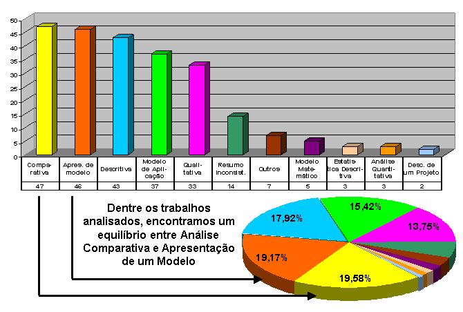 literatura pesquisada, apresentamos nas tabelas e gráficos abaixo