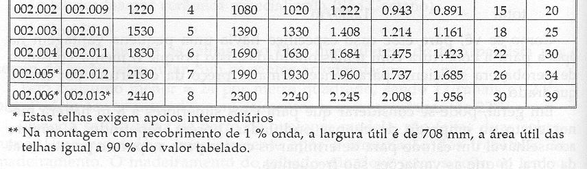 0,92M COMPRIMENTO VARIA DE 0,915 A